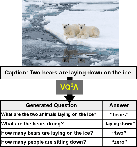 Figure 1 for All You May Need for VQA are Image Captions