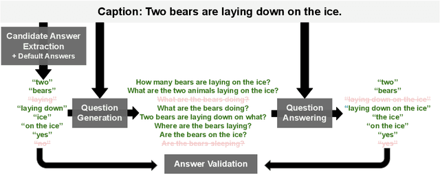 Figure 3 for All You May Need for VQA are Image Captions