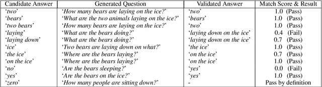 Figure 4 for All You May Need for VQA are Image Captions