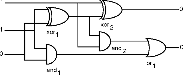 Figure 3 for Efficient Model Based Diagnosis