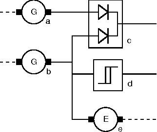 Figure 2 for Efficient Model Based Diagnosis