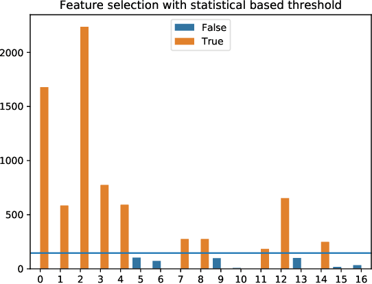 Figure 1 for Sequential Feature Classification in the Context of Redundancies