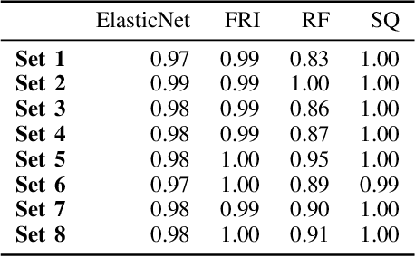Figure 4 for Sequential Feature Classification in the Context of Redundancies
