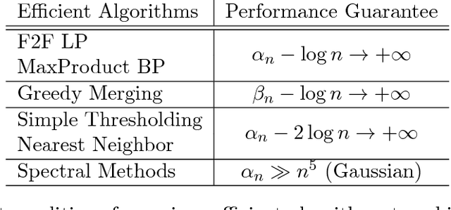 Figure 2 for Hidden Hamiltonian Cycle Recovery via Linear Programming