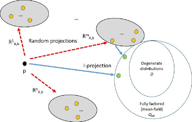Figure 1 for Tight Variational Bounds via Random Projections and I-Projections