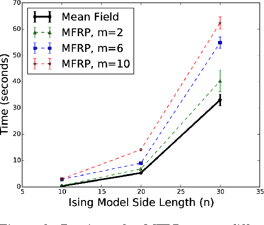 Figure 4 for Tight Variational Bounds via Random Projections and I-Projections