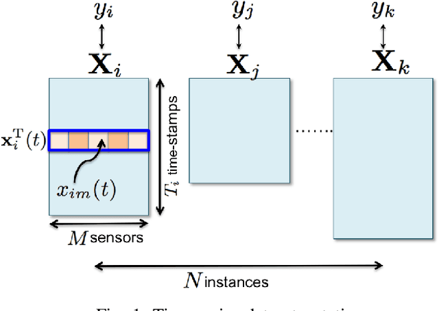 Figure 1 for A textual transform of multivariate time-series for prognostics