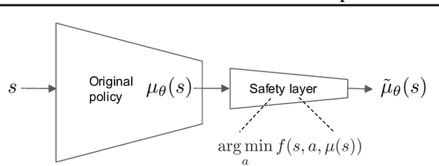 Figure 2 for Safe Exploration in Continuous Action Spaces
