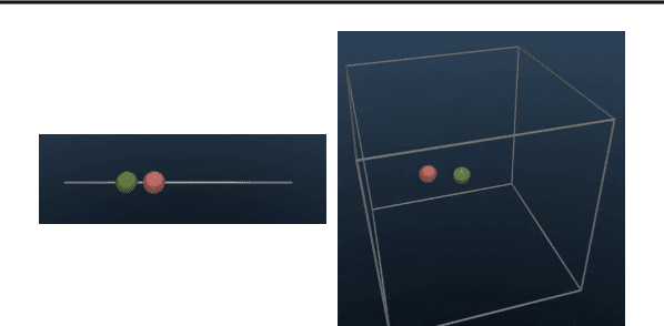 Figure 3 for Safe Exploration in Continuous Action Spaces