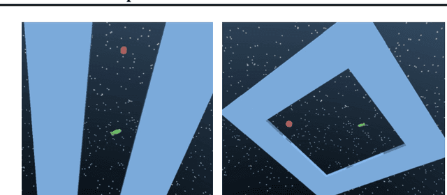 Figure 4 for Safe Exploration in Continuous Action Spaces