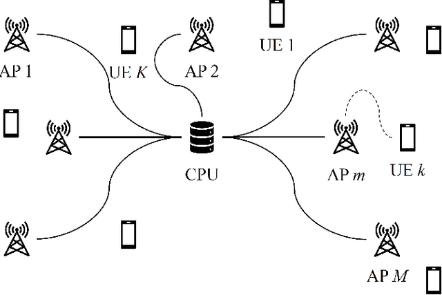 Figure 1 for Uplink Energy Efficiency of Cell-Free Massive MIMO With Transmit Power Control in Measured Propagation Channels