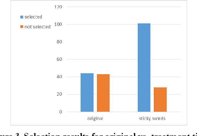 Figure 2 for Systematic improvement of user engagement with academic titles using computational linguistics