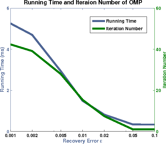Figure 1 for Real-time Visual Tracking Using Sparse Representation