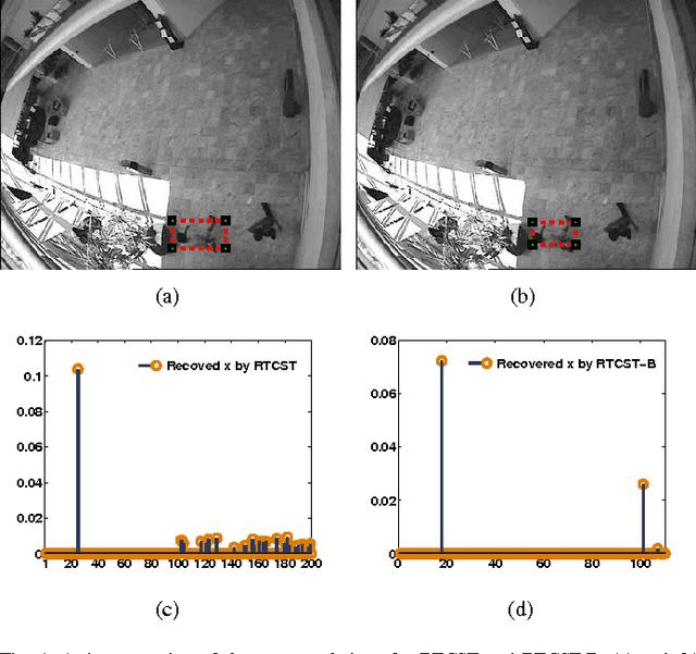 Figure 4 for Real-time Visual Tracking Using Sparse Representation