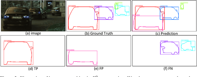 Figure 4 for Panoptic Edge Detection