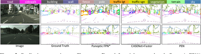 Figure 3 for Panoptic Edge Detection