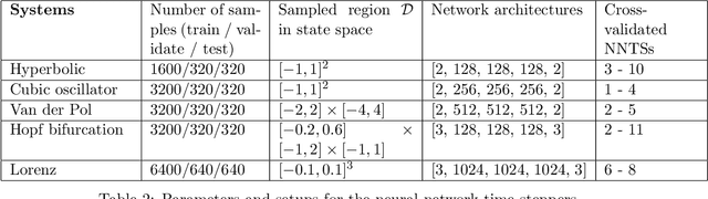 Figure 4 for Hierarchical Deep Learning of Multiscale Differential Equation Time-Steppers
