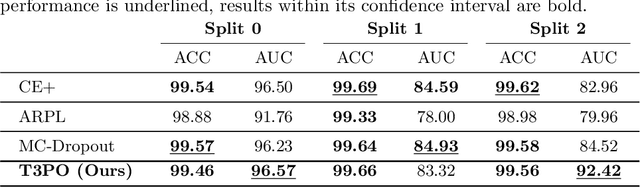 Figure 4 for Test Time Transform Prediction for Open Set Histopathological Image Recognition