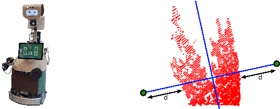 Figure 3 for Find my mug: Efficient object search with a mobile robot using semantic segmentation