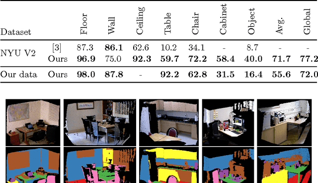 Figure 2 for Find my mug: Efficient object search with a mobile robot using semantic segmentation