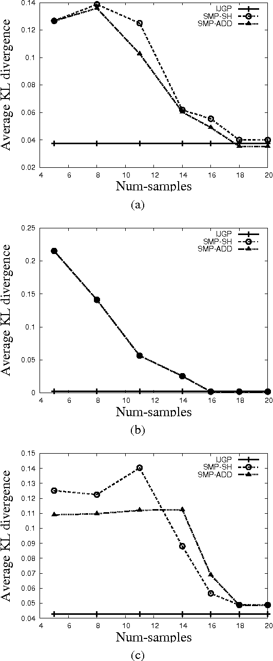 Figure 2 for Structured Message Passing