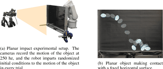 Figure 4 for Learning Data-Efficient Rigid-Body Contact Models: Case Study of Planar Impact