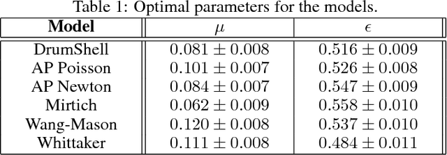 Figure 2 for Learning Data-Efficient Rigid-Body Contact Models: Case Study of Planar Impact