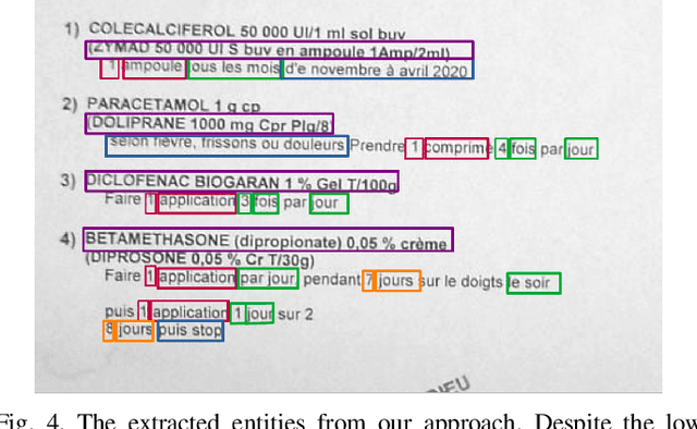 Figure 4 for Automated Drug-Related Information Extraction from French Clinical Documents: ReLyfe Approach