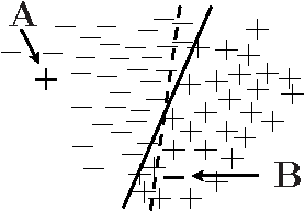 Figure 1 for The Potential Benefits of Filtering Versus Hyper-Parameter Optimization