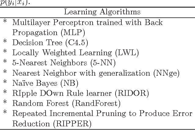 Figure 2 for The Potential Benefits of Filtering Versus Hyper-Parameter Optimization