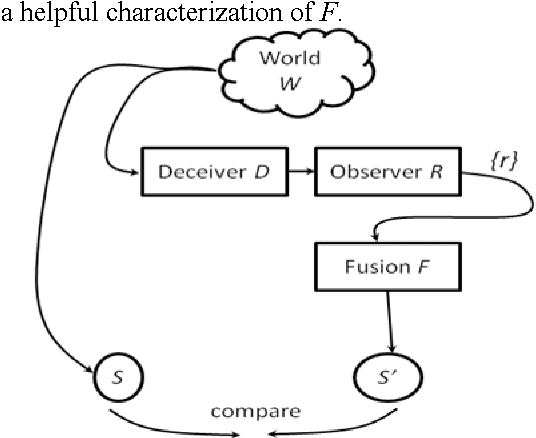 Figure 1 for Validation of Information Fusion