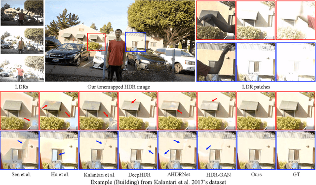 Figure 1 for Ghost-free High Dynamic Range Imaging with Context-aware Transformer