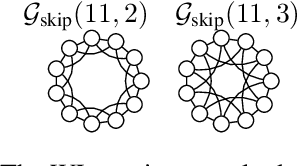 Figure 1 for Relational Pooling for Graph Representations