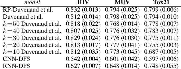 Figure 3 for Relational Pooling for Graph Representations