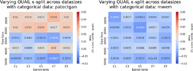 Figure 1 for Differentially Private Synthetic Data: Applied Evaluations and Enhancements