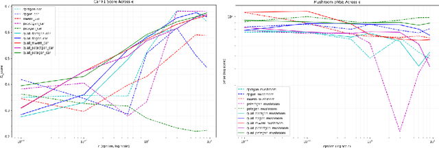 Figure 3 for Differentially Private Synthetic Data: Applied Evaluations and Enhancements
