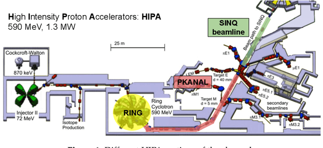 Figure 1 for A Novel Approach for Classification and Forecasting of Time Series in Particle Accelerators