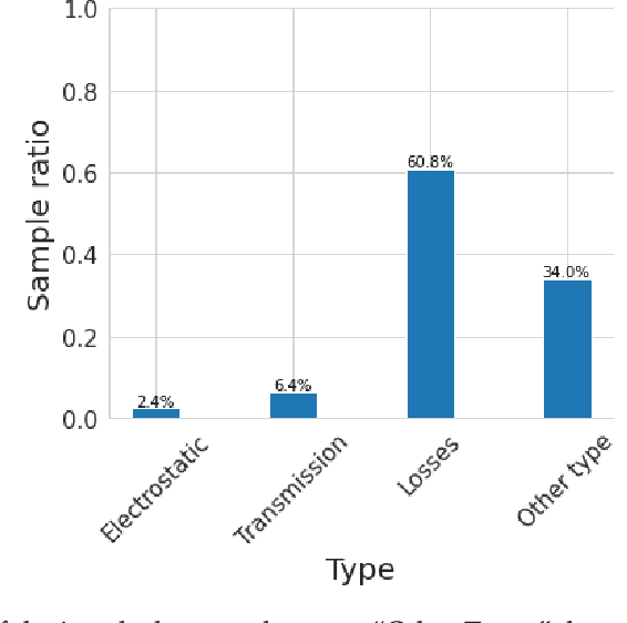 Figure 3 for A Novel Approach for Classification and Forecasting of Time Series in Particle Accelerators