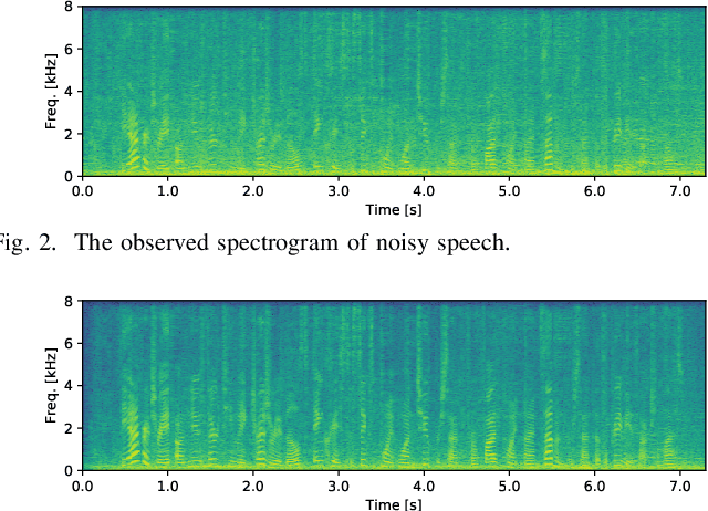 Figure 2 for Unsupervised Speech Enhancement Based on Multichannel NMF-Informed Beamforming for Noise-Robust Automatic Speech Recognition