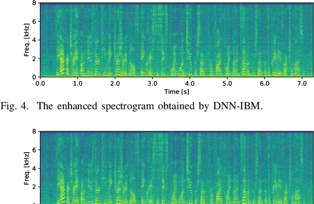 Figure 3 for Unsupervised Speech Enhancement Based on Multichannel NMF-Informed Beamforming for Noise-Robust Automatic Speech Recognition