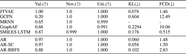 Figure 1 for Realistic molecule optimization on a learned graph manifold