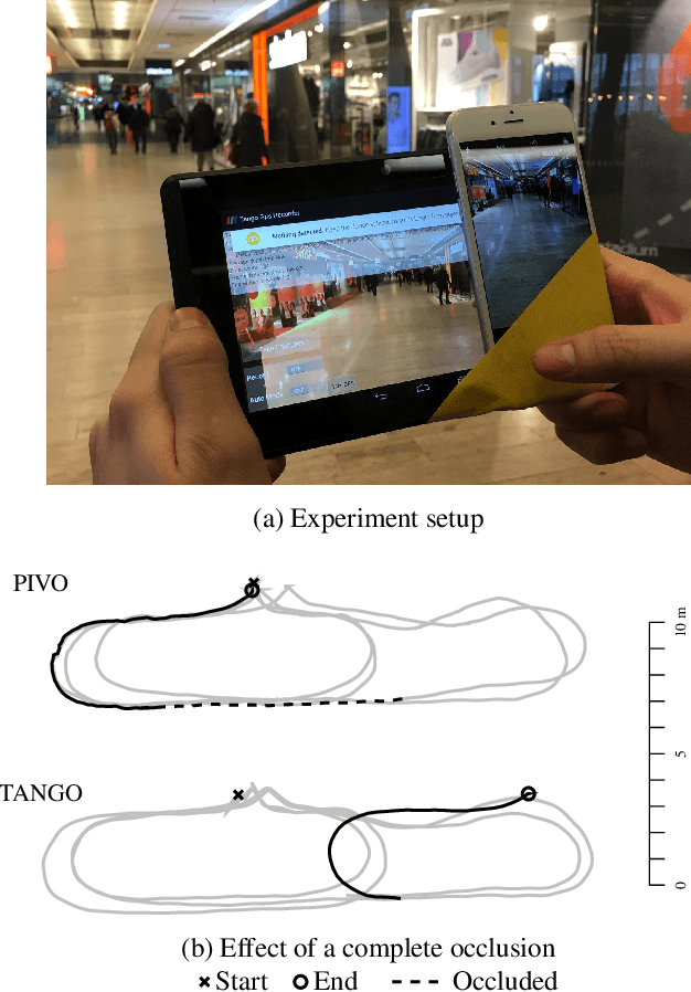 Figure 4 for PIVO: Probabilistic Inertial-Visual Odometry for Occlusion-Robust Navigation