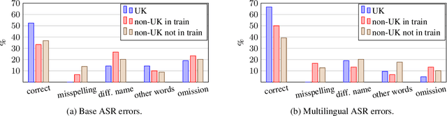 Figure 2 for Who Are We Talking About? Handling Person Names in Speech Translation