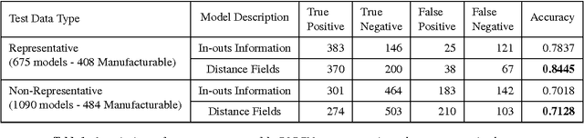 Figure 2 for A Machine-Learning Framework for Design for Manufacturability