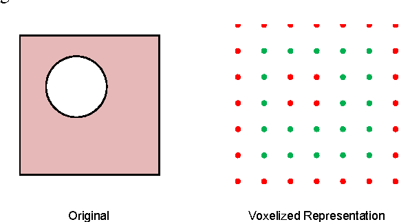 Figure 3 for A Machine-Learning Framework for Design for Manufacturability