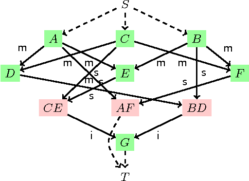 Figure 2 for Querying Geometric Figures Using a Controlled Language, Ontological Graphs and Dependency Lattices
