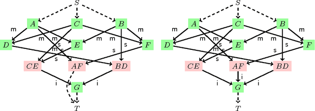 Figure 3 for Querying Geometric Figures Using a Controlled Language, Ontological Graphs and Dependency Lattices