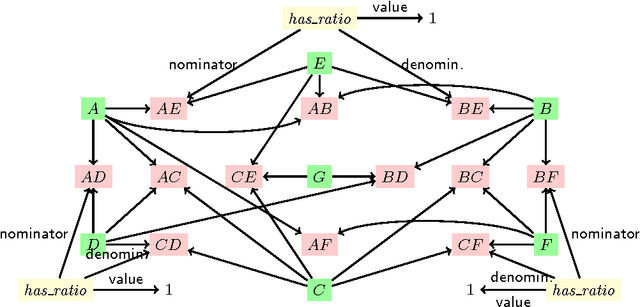 Figure 1 for Querying Geometric Figures Using a Controlled Language, Ontological Graphs and Dependency Lattices