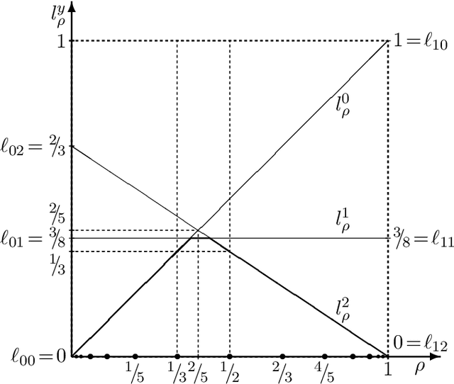 Figure 1 for Sequential Predictions based on Algorithmic Complexity