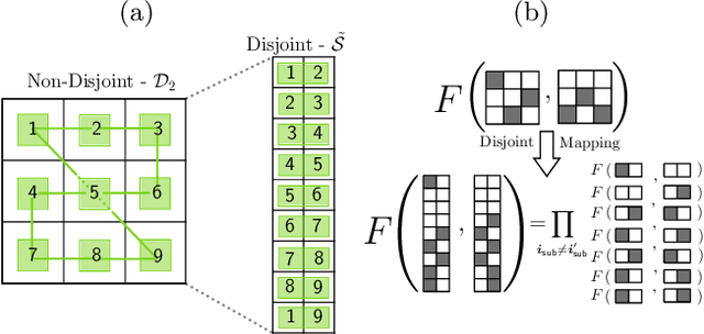 Figure 1 for Analytical Bounds for Dynamic Multi-Channel Discrimination
